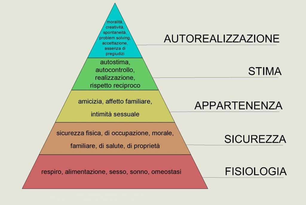 Motivazione