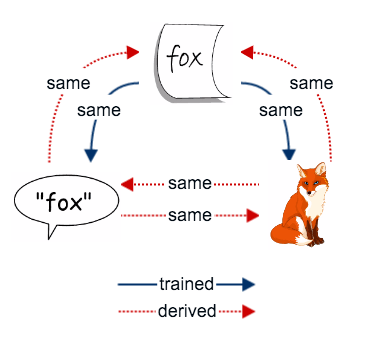 RFT Relational Frame Theory