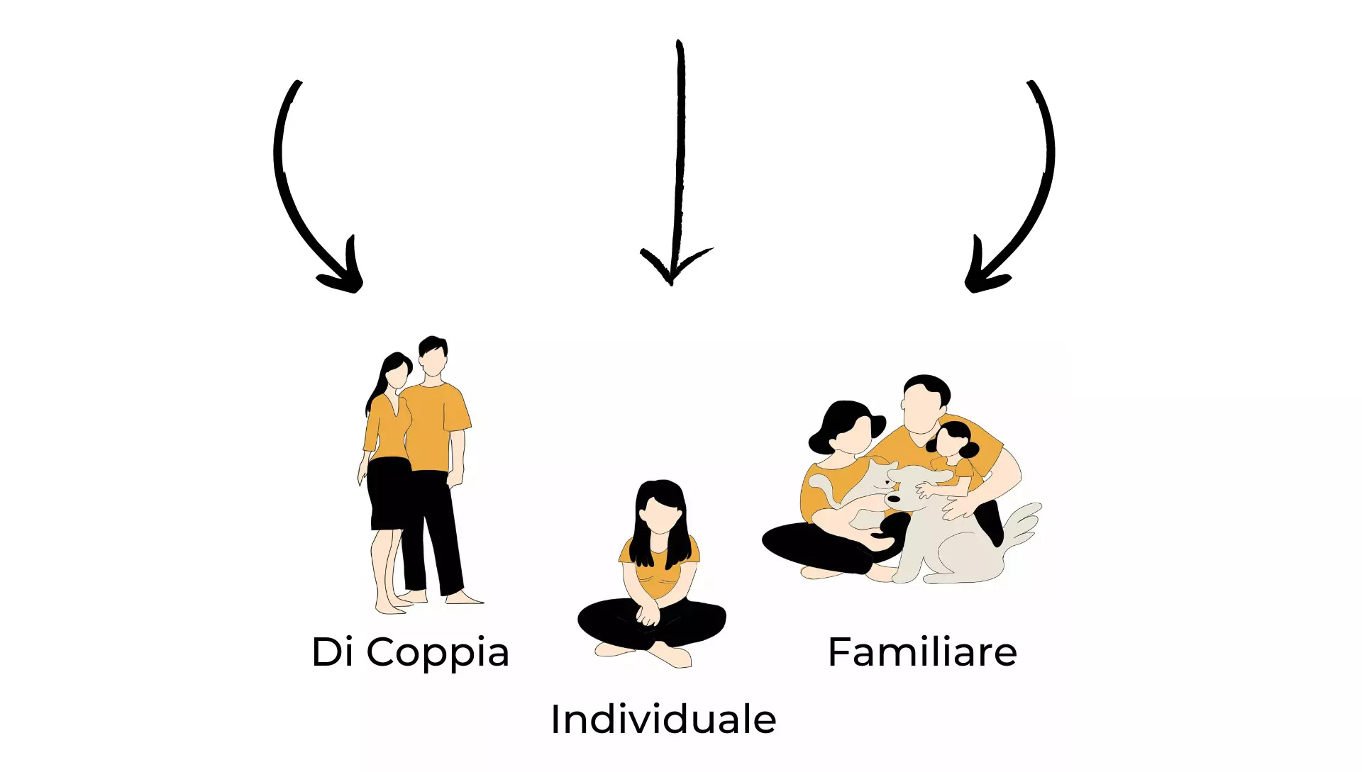 Terapia di coppia marsala